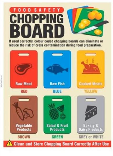 Food Safety Chopping Board Pheio Blog