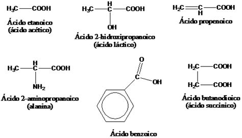 Compuestos Organicos - Grupo Funcional Carbonilo: Ácidos ...