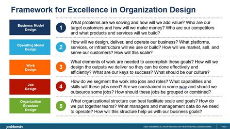 How Do You Design Your Organization For The Future Josh Bersin
