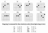 Learn How To Play Acoustic Guitar Chords For Beginners Images
