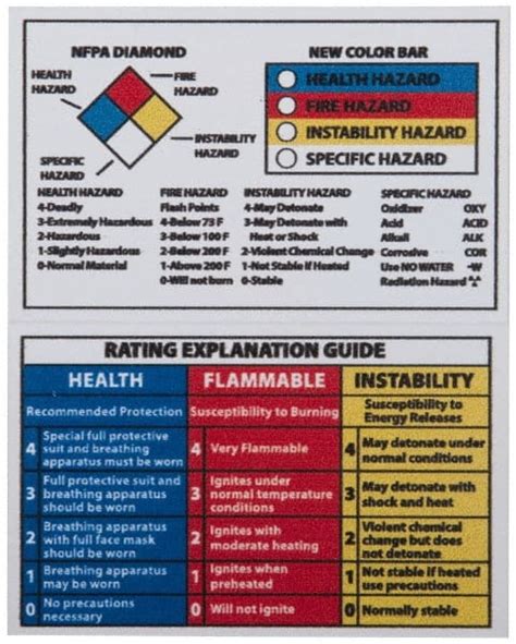 Hmis Label For Sale Labelmaster Nfpa Diamond Label Vinyl No Text