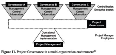 Project Governance Framework Apppm