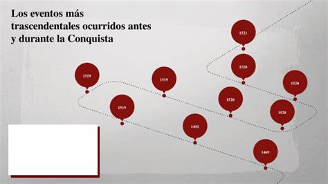 Los Eventos Más Trascendentales Ocurridos Antes Y Durante La Conquista