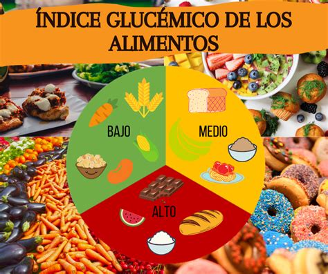 ¿qué Es El Indice Glucémico De Los Alimentos Nutrición Vida Y Salud