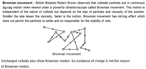 The Reason For Brownian Movement Has Been Described As The Bombardment