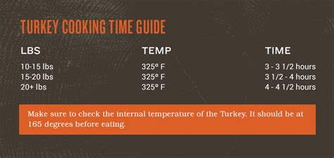 traeger grill thanksgiving turkey cooking guide cooking turkey cooking guide cooking
