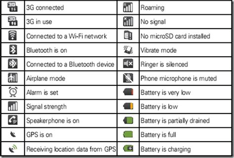 14 Cell Phone Icons And Their Meanings Images Android Symbols And