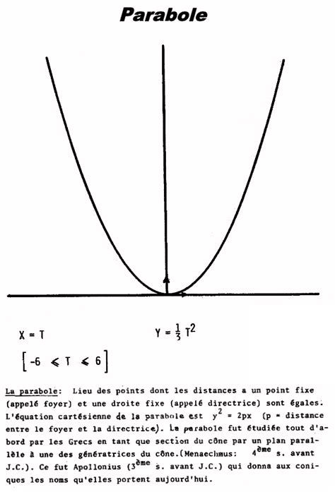 Parabole Mathe