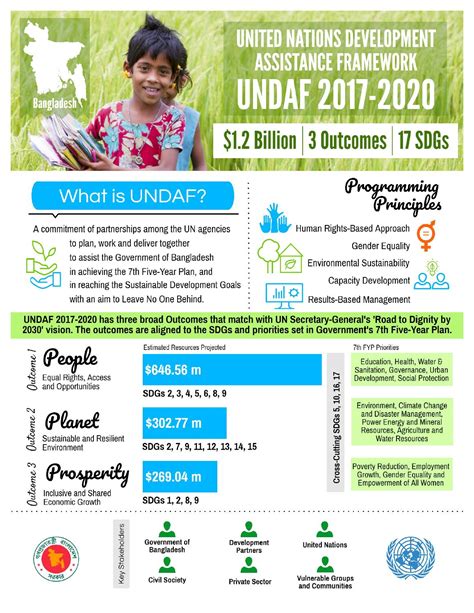 Check spelling or type a new query. Bangladesh UNDAF 2017-2020 Infographics by United Nations ...