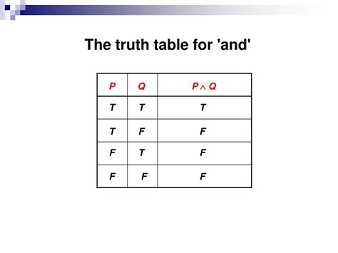 Ppt Propositional And Predicate Logic Powerpoint Presentation Free