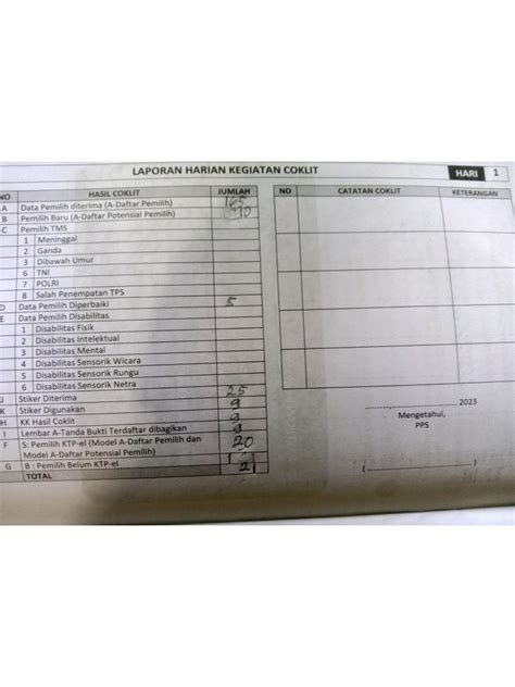 Laporan Harian Kegiatan Coklit Hari 1 Desa Sisi Fatuberal Tps 002 Pdf