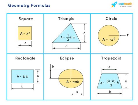 How To Learn Geometry Formulas