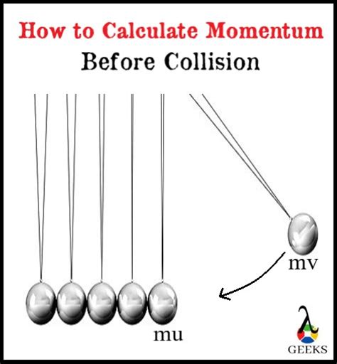 How To Calculate Momentum Before Collision Elastic Inelastic Formula