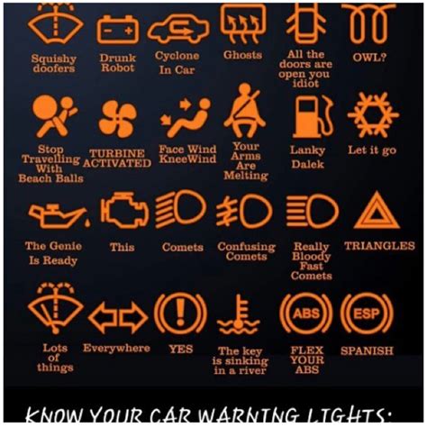 Bmw Wiring Harness Warning Symbols