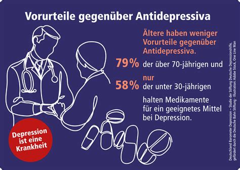 Deutschland Barometer Depression 2019 Stiftung Deutsche Depressionshilfe
