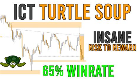 Easy Ict Turtle Soup Strategy To Pass Funded Challenges Full Trading