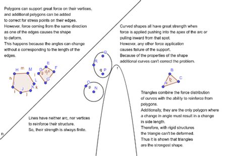 Strongest Shape Geogebra