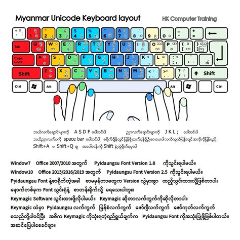 Myanmar Unicode Keyboard Sticker Pyidaung Su Font Laz