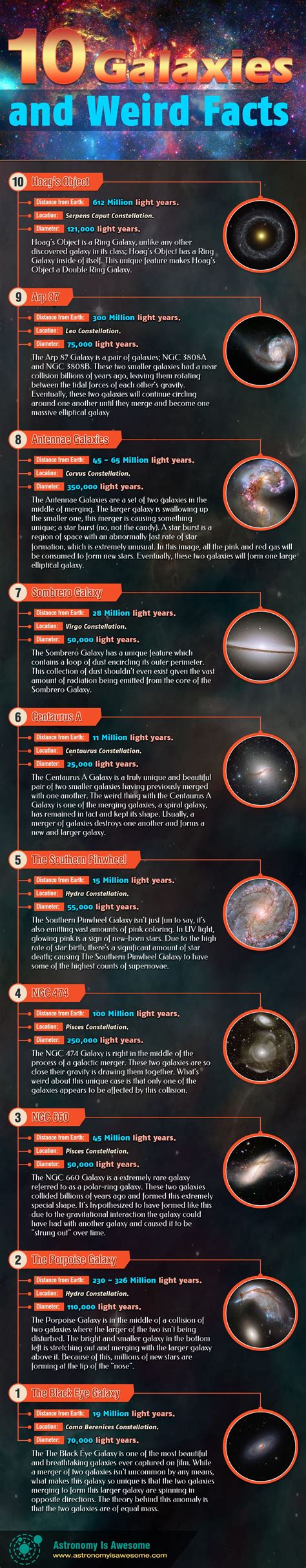 10 Galaxies And Weird Facts Astronomy Is Awesome Astronomy Facts