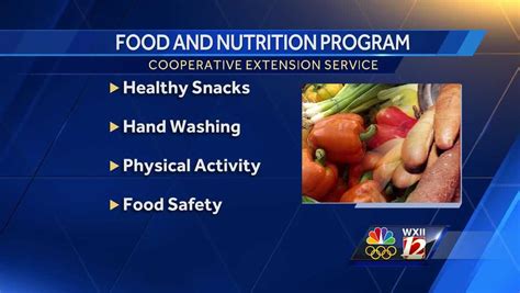 Expanded Food And Nutrition Education Program Efnep