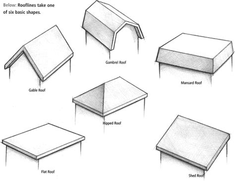 Types Of Roofs 2 Levco Care