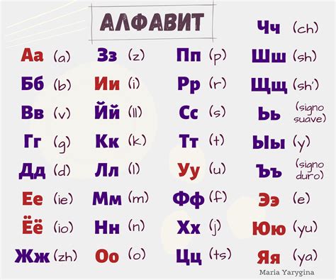 Pin en Русский язык А1 Ruso para principiantes A1