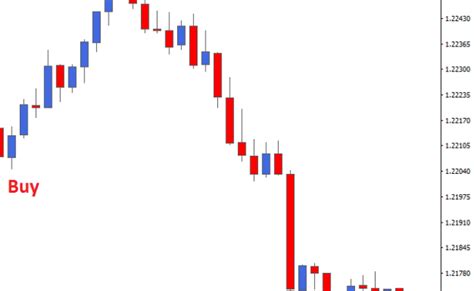 Price Action Candlestick Pattern Indicator For Mt4 Free Otosection