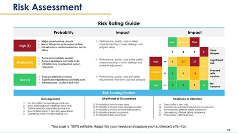 Risk Assessment Powerpoint Presentation Slides Powerpoint Design