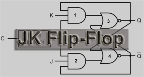 JK Flip Flop Basics Circuit Truth Table Limitations And Uses Influencer Products