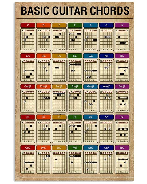 Guitar Chords Printable Sheet Web Looking For A Free Printable Guitar Chord Chart To Help You
