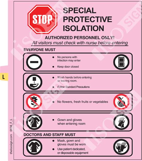 More Isolation Precaution Examples Iso Sign Infection