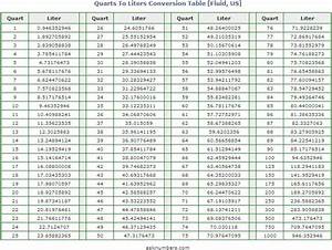 Quarts To Liters Conversion Table Helpful Hints