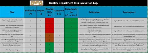 Iso Risk Opportunities Management Procedure Iso 90012015 Images And