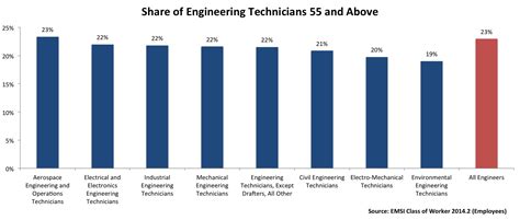 Mechanical engineering is one of the most demanded engineering disciplines in the world. Electrical Design Engineer Salary Uk