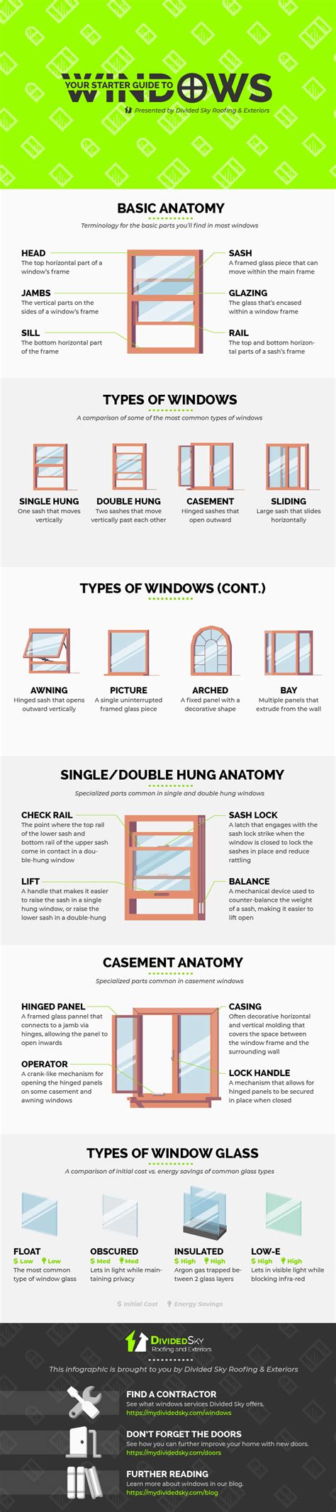 Infographic Starter Guide To Windows Divided Sky Kyle Roofing