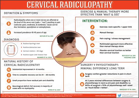 Cervical Radiculopathy Infographic Pain In The Neck