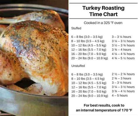 How Long Cook A Turkey Per Pound Dekookguide