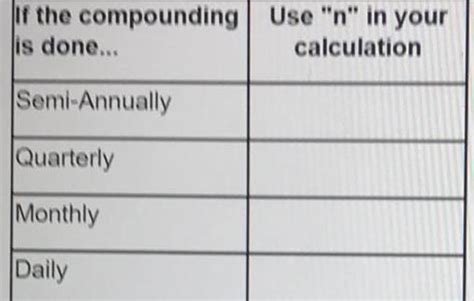 Answered If The Compounding Is Done Semi Annually Quarterly M