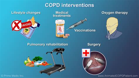 Slide Show Management And Treatment Of Copd