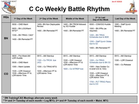 Example Company Weekly Battle Rhythm Pdf