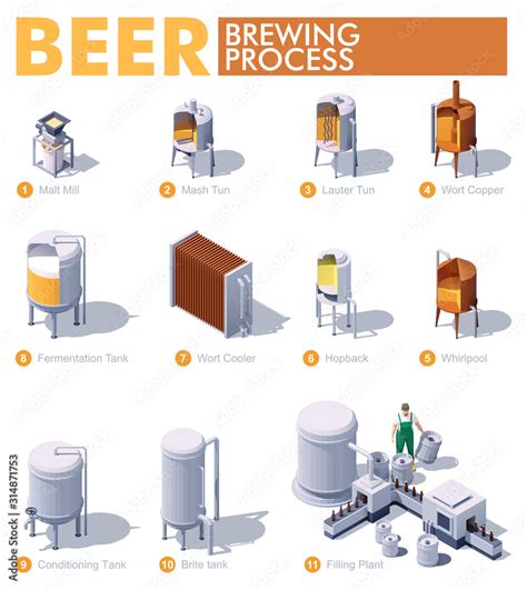 Vector Isometric Craft Beer Brewing Process Beer Production Process