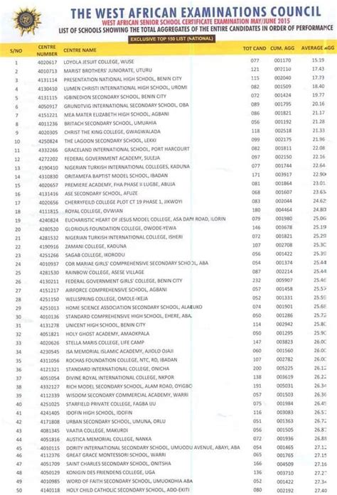 Students can also get their results through the following websites, sms, ussd and. WAEC Releases List Of Top 50 Secondary Schools In Nigeria ...