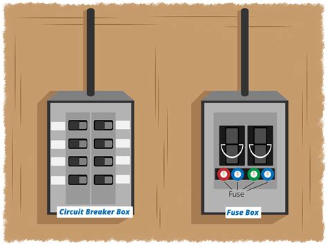 Remove & replace the blown fuse. Find the Fuse Box or Circuit Breaker Box | Breaker box ...