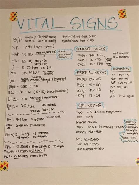 Vital Signs Medical School Studying Nursing School Notes Medical