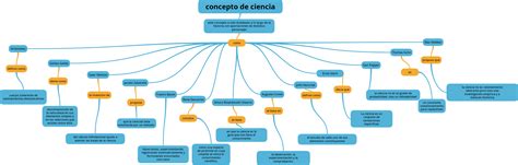 Mapa Conceptual Sobre Los Aportes Al Concepto De Ciencia La Llave
