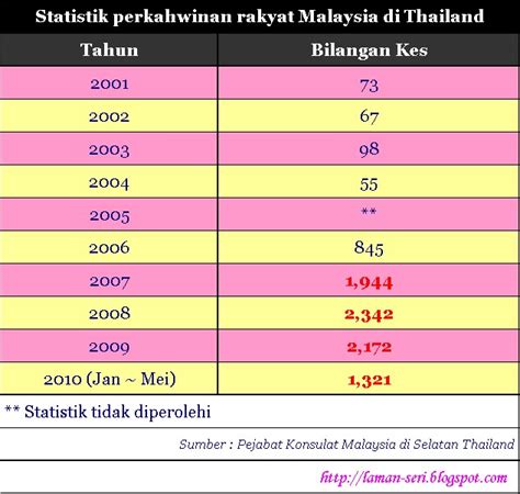 Sop am pkp seluruh negara. LAMAN-SERi : MeNCaRi KeReDHaaN-MU: Hitam putih nikah di Siam