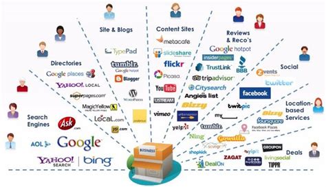 Channels usually represent the largest costs in marketing a product. Marketing Channels in the Supply Chain | Boundless Marketing