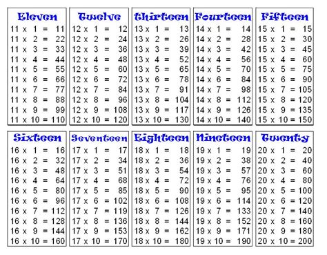 Natural logarithm table in pdf. 1467542_orig.jpg (802×626) | Multiplication table, Math tables, Multiplication