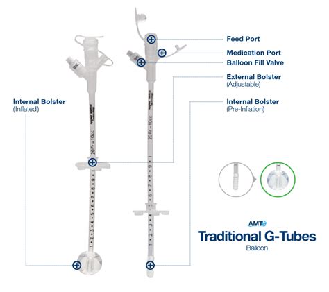 Enteral Balloon G Tube Benefits Information Products For