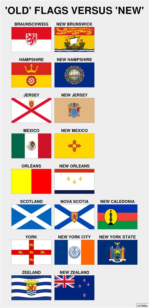 New Flags Versus Old Ones Vexillology